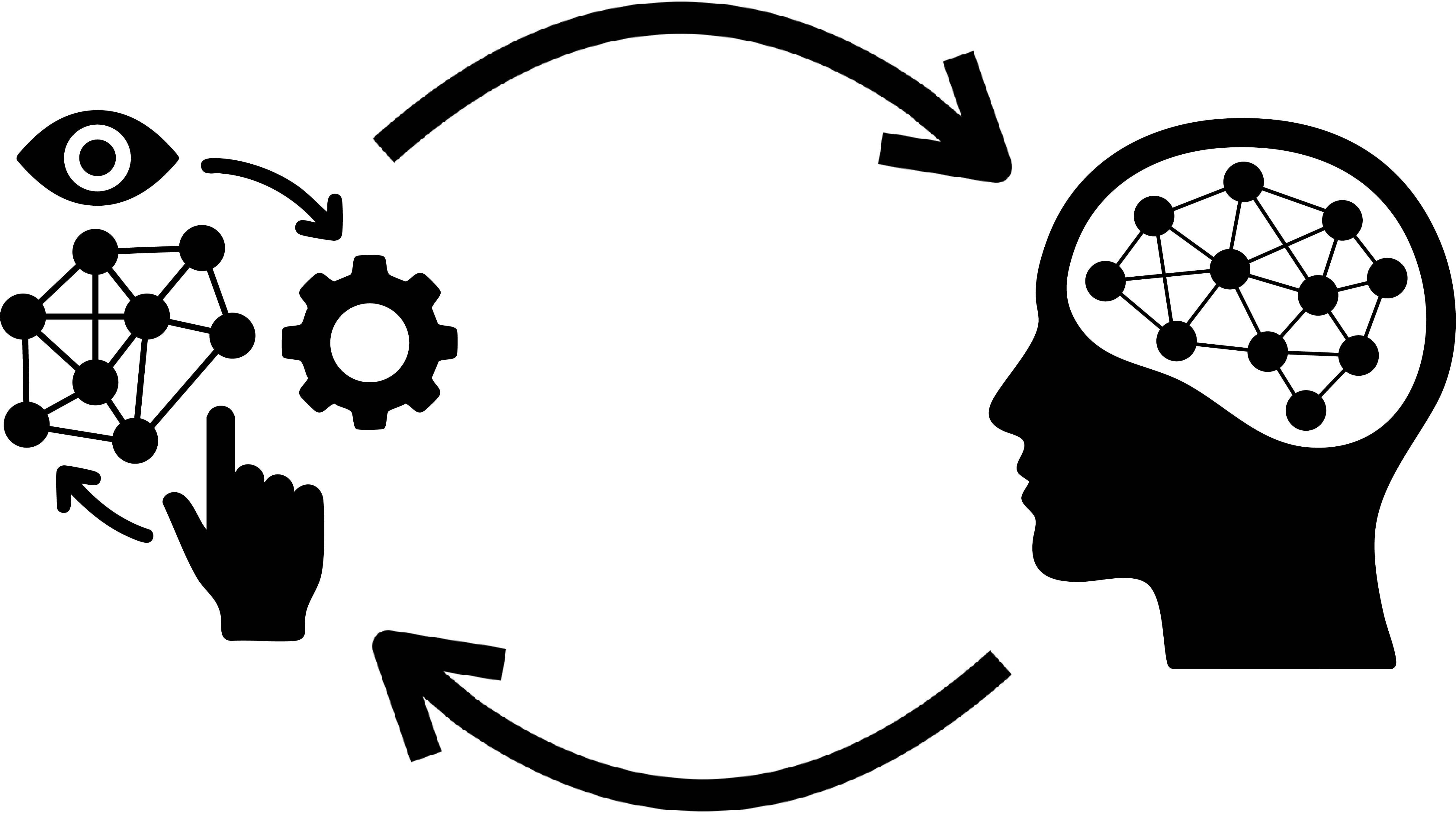 SAHAS Research Vision Diagram showing anchor points: Human-Compatible Capabilities in AI, Channels for Human-AI Communication, Designing for Human Benefit. The points are overlayed on top of a diagram showing a cyclical relationship between humans and AI using arc shaped arrows.
