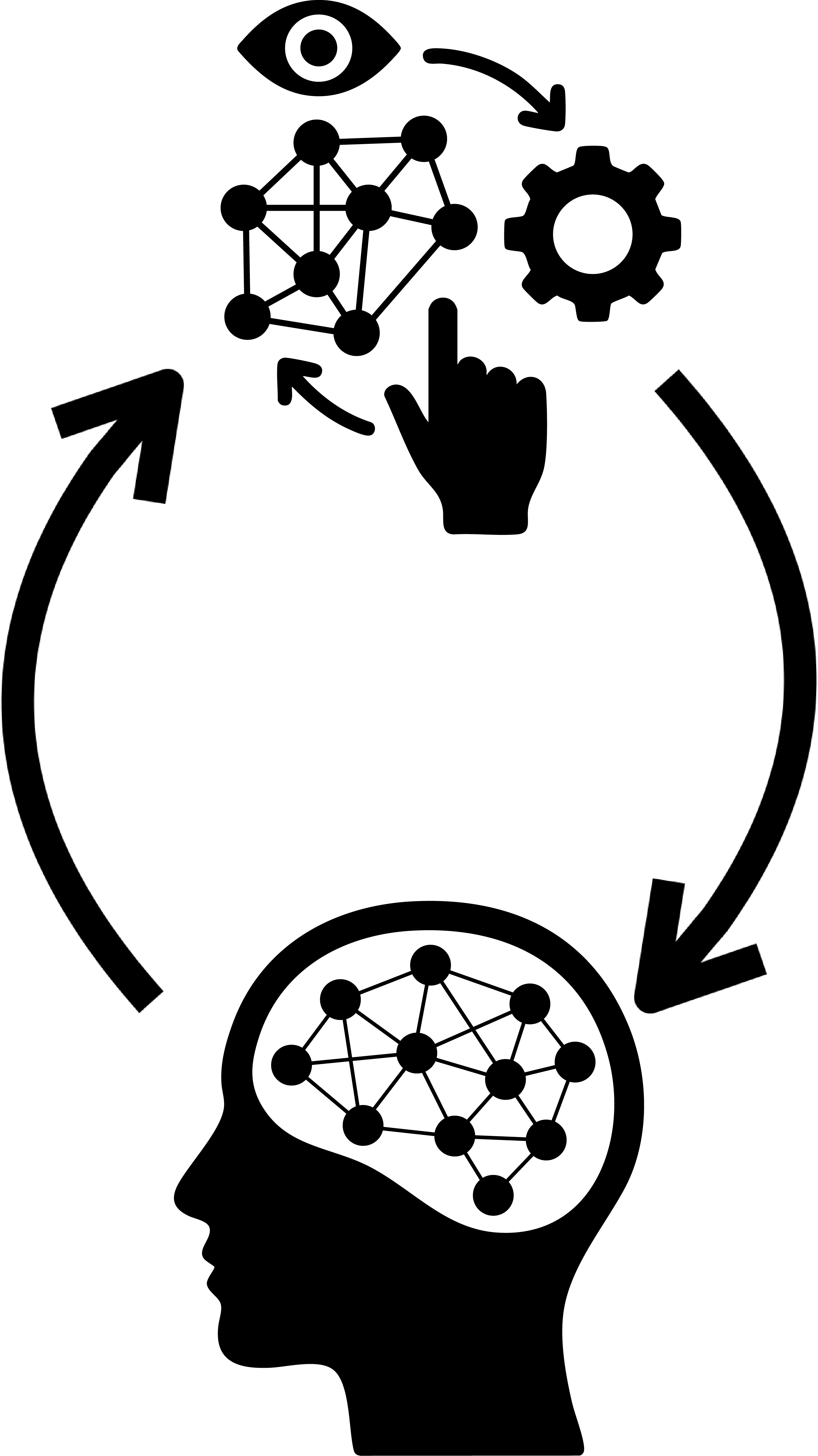 SAHAS Research Vision Diagram showing anchor points: Human-Compatible Capabilities in AI, Channels for Human-AI Communication, Designing for Human Benefit. The points are overlayed on top of a diagram showing a cyclical relationship between humans and AI using arc shaped arrows.
